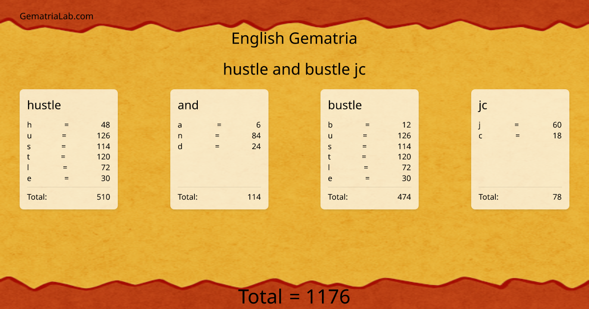 hustle and bustle jc in english Gematria